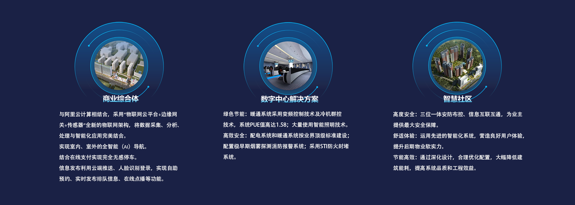 商业综合一体智慧园区